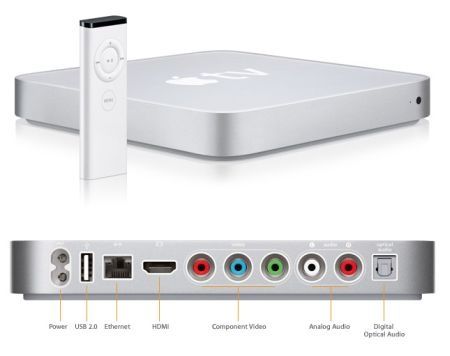 Apple Enters Console War With Next Apple TV?