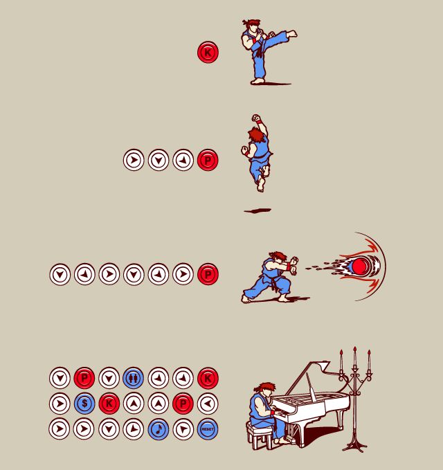 Street Fighter Combo Complicated