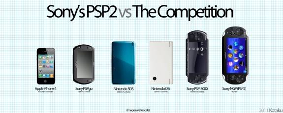 Is the PSP2 Truly a Handheld Console?