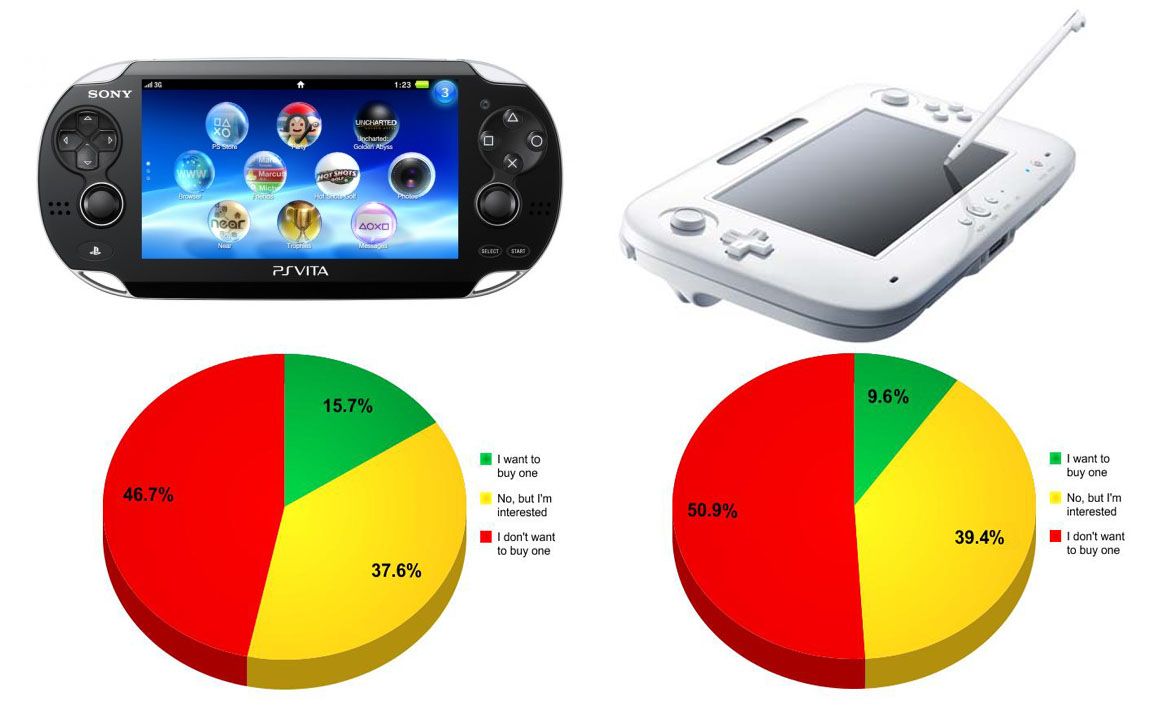 PSVitaWiiUCharts.jpg?w=1200&h=