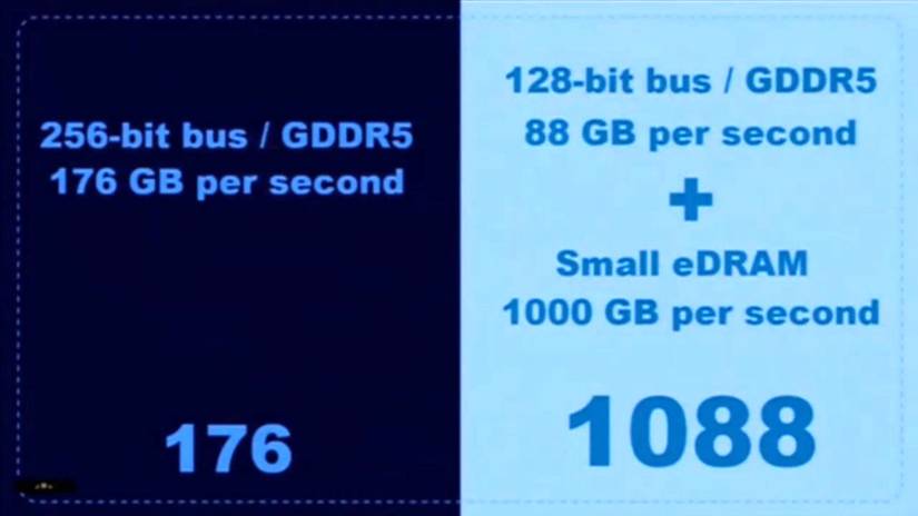 Mark Cerny Explains How the PS4's 8 GB GDRR5 RAM and Bus Work and Why ...
