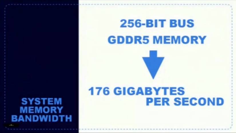 Mark Cerny Explains How the PS4's 8 GB GDRR5 RAM and Bus Work and Why ...