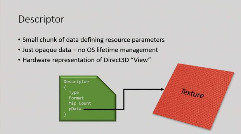 Impressive DirectX 12 Tech Demo Shows Performance Gain; Microsoft ...