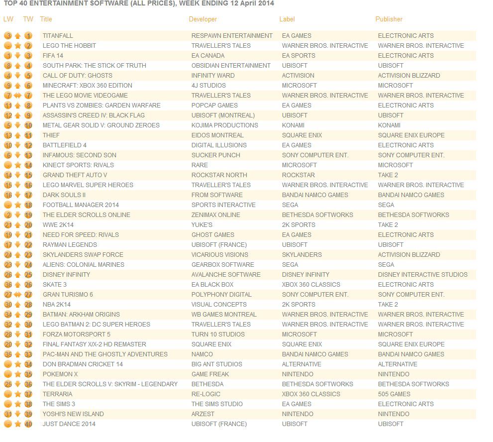 Xbox 360 Launch Propels Titanfall Back to the Top in UK with 220% ...