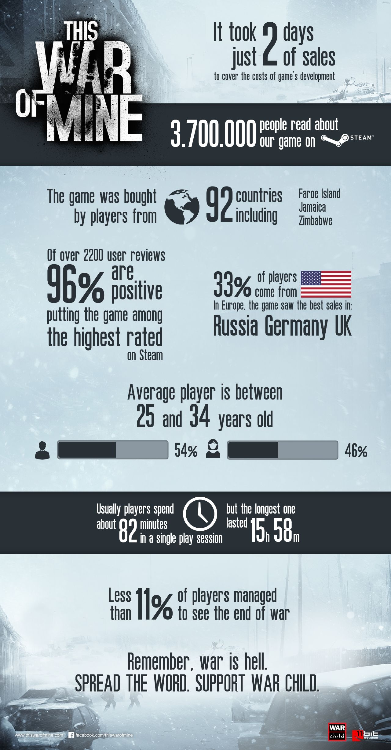this-war-of-mine-infographic