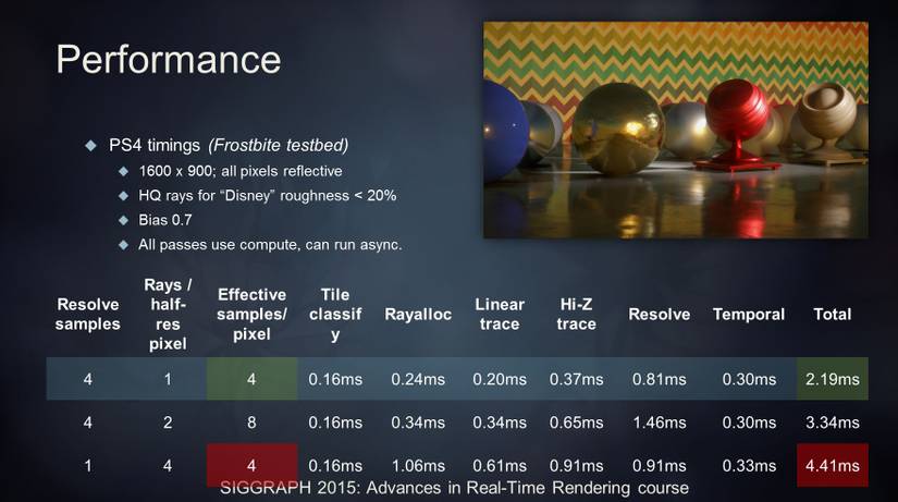 Frostbite Engine's Advanced Graphics Effects Revealed in Screenshots ...