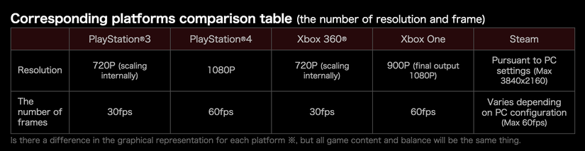 Metal Gear Solid V: The Phantom Pain Resolution/FPS on All Platforms ...
