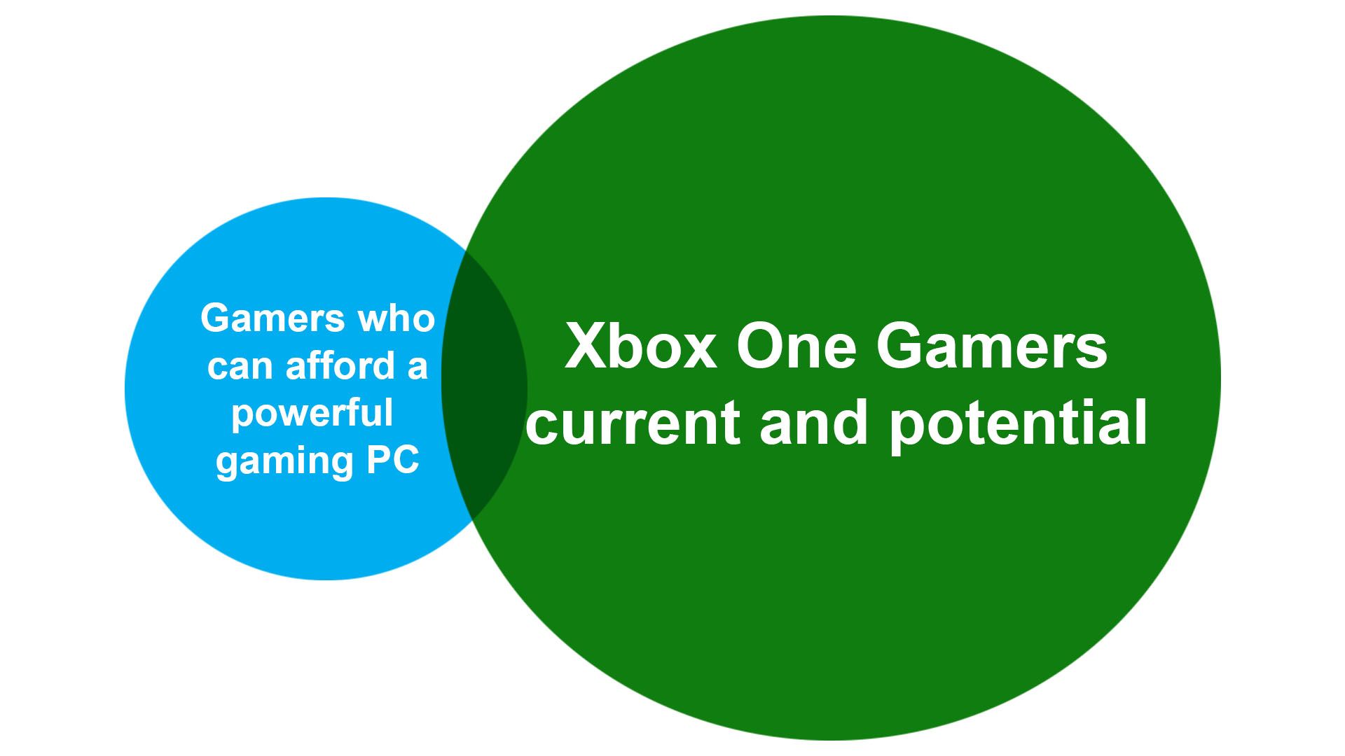 XboxPC