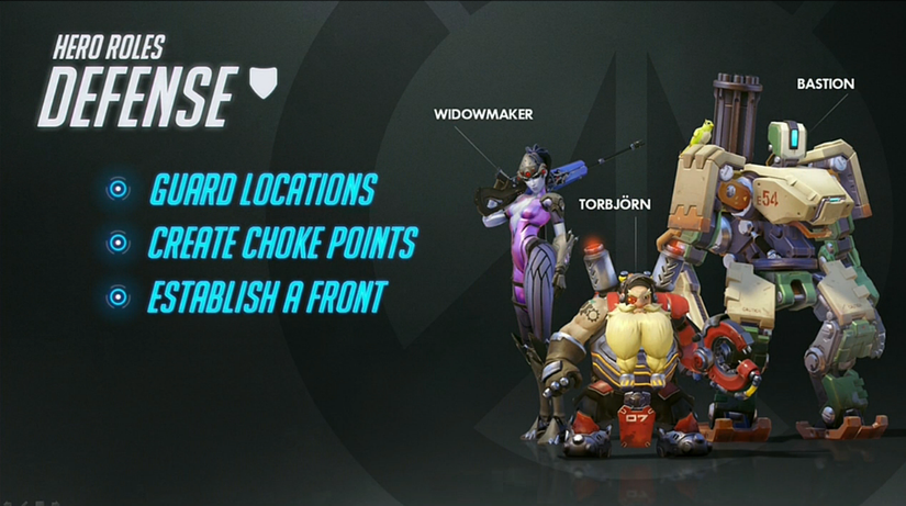 Hero Rotation Overwatch A Beginner's Guide to Overwatch