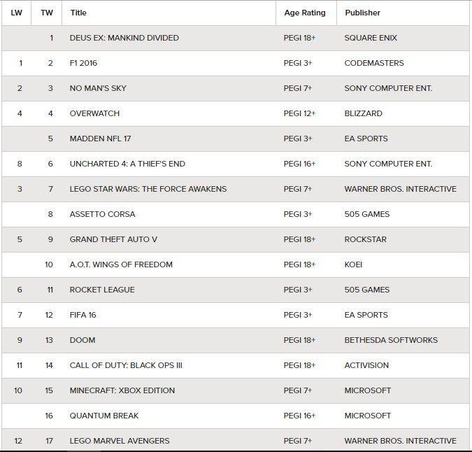 ukgamechart1