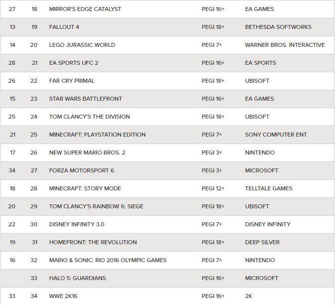 ukgamechart2