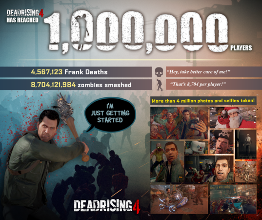 Dead Rising 4 Surpasses 1 Million Players
