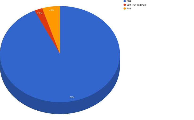 Persona 5 DualShockers Survey Results Revealed -- 9.4 Average Score ...