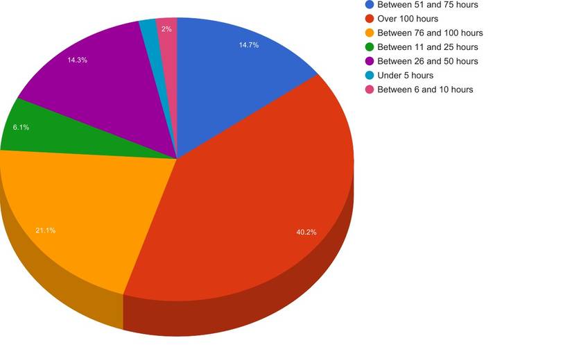 Persona 5 DualShockers Survey Results Revealed -- 9.4 Average Score ...
