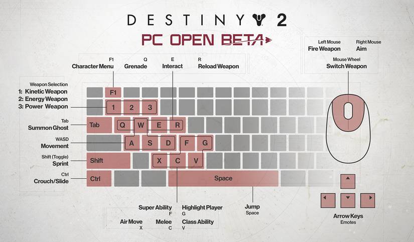 Destiny 2 PC Beta Information Dump Includes Controls, Preloads, and ...