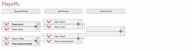 Twitch Rivals Valorant Bracket 2021 - Who Reached The Semi-Finals?
