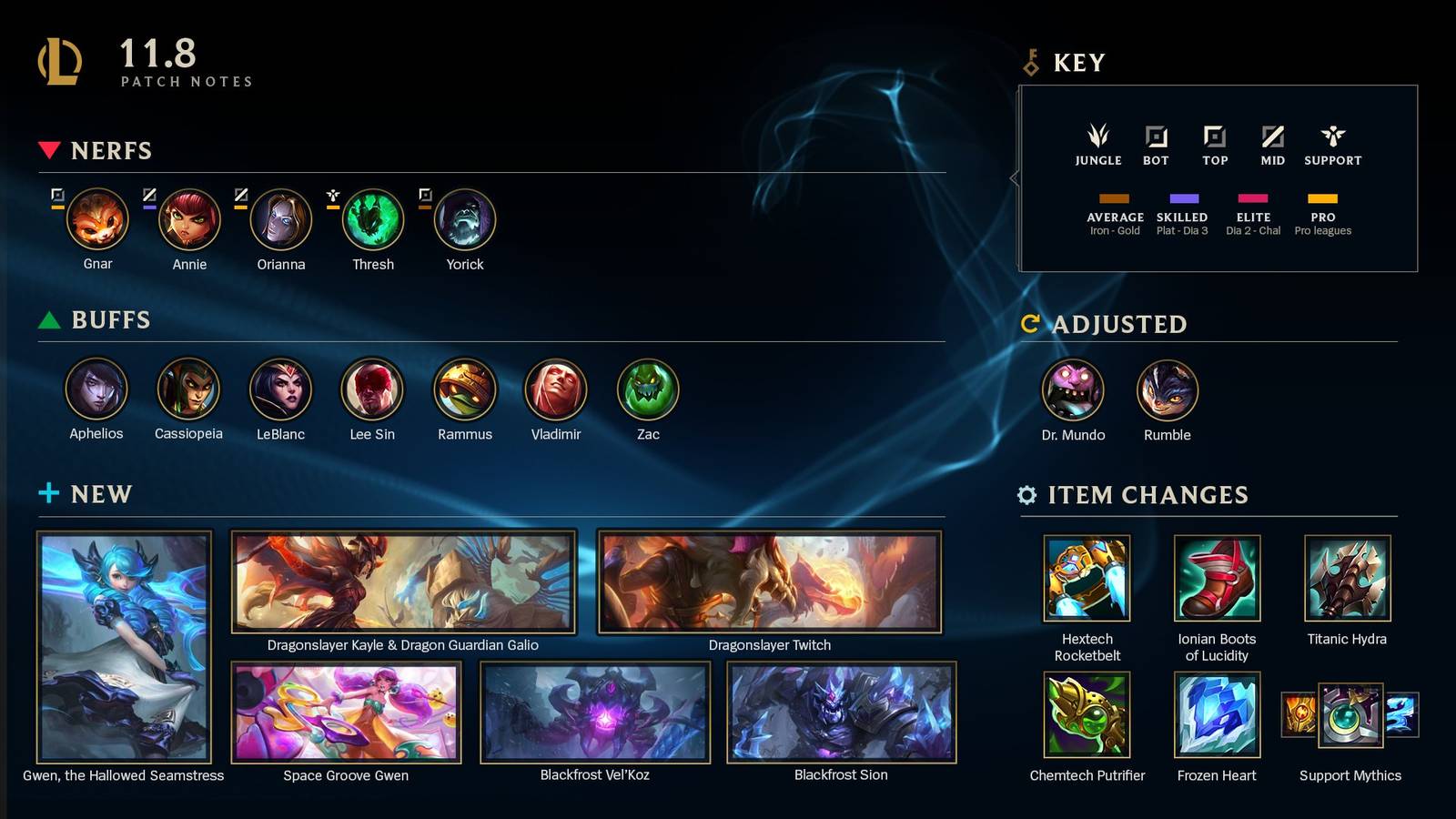 League of Legends Patch Notes Today, April 13 - 11.8 Update