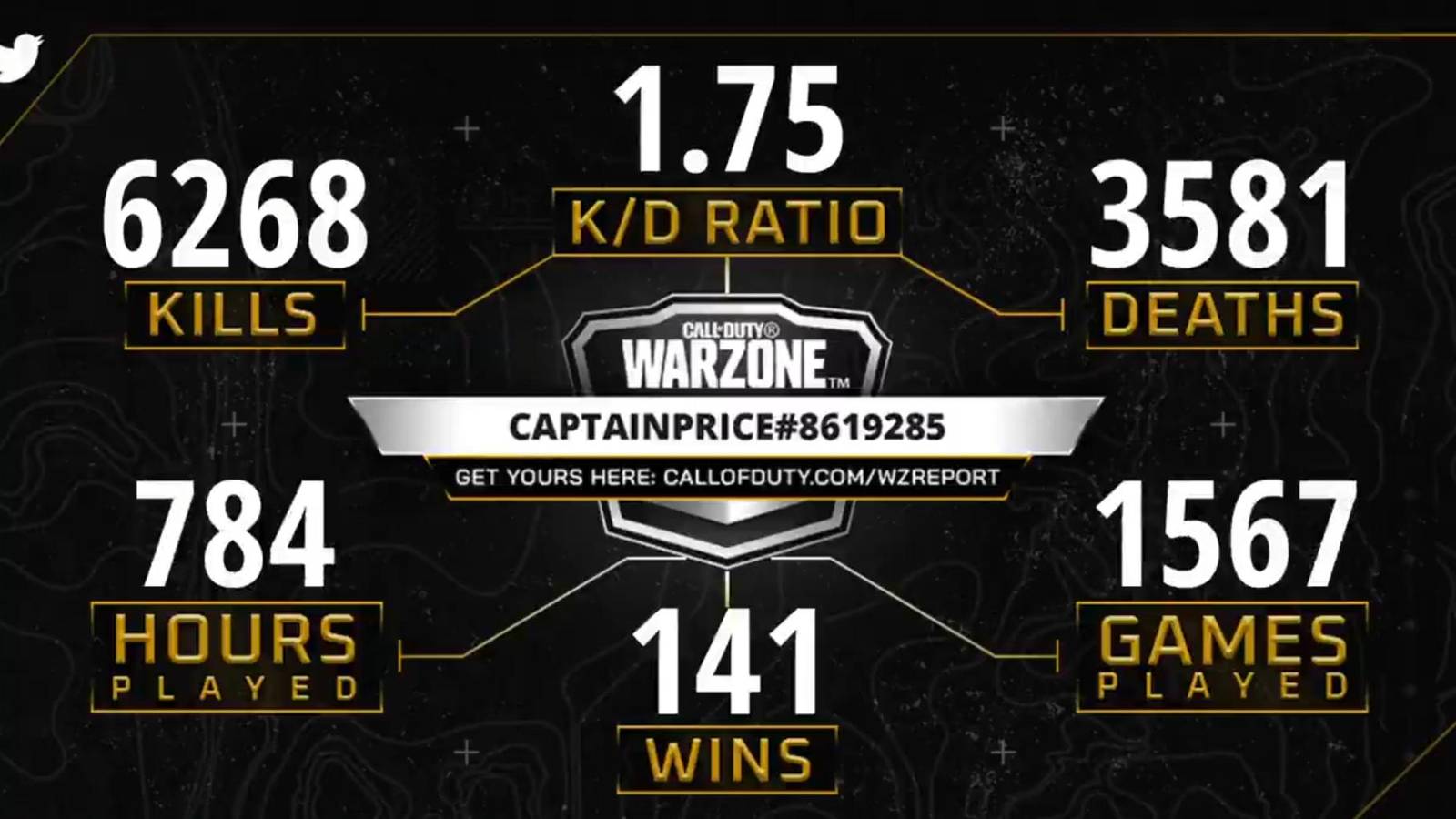 Cod Stats Tracker Call of Duty Warzone Report Stats Tracker - How to Get Yours