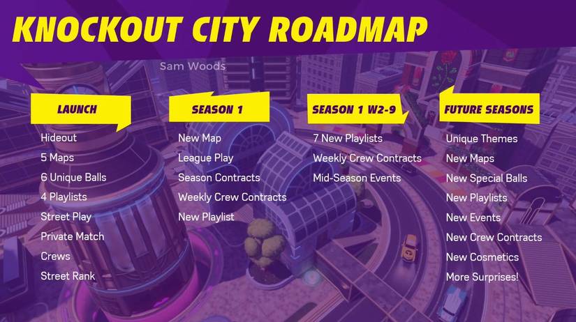 Knockout City - Velan Studios Reveals Detailed Roadmap