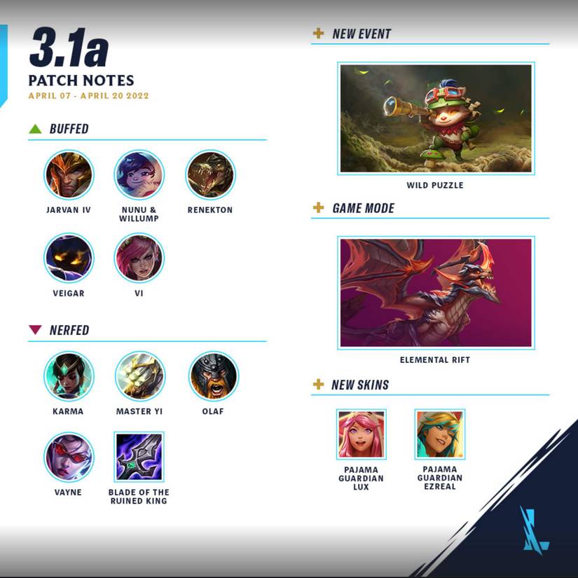 LoL Wild Rift 3.1a Update Release Date, Time and Patch Notes
