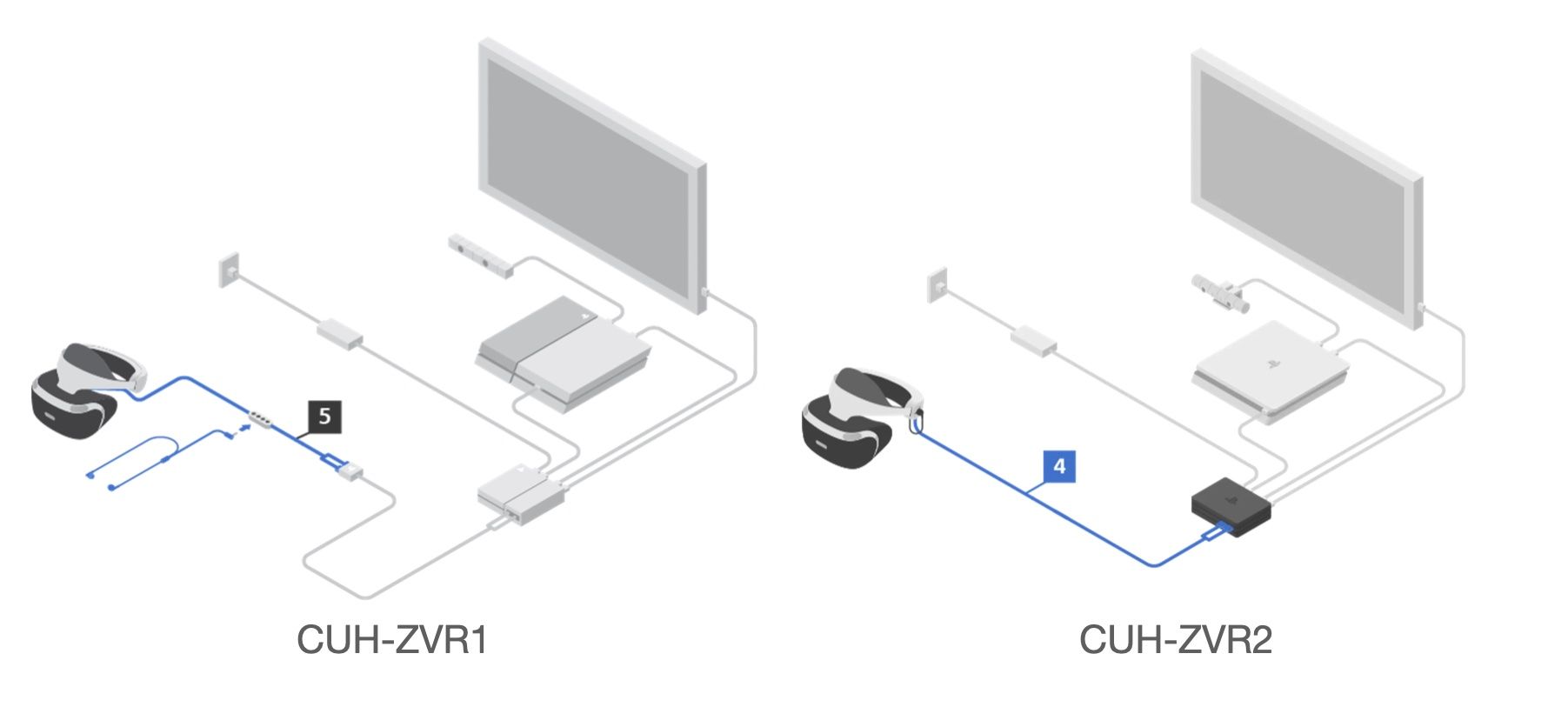 How To Set Up PlayStation VR