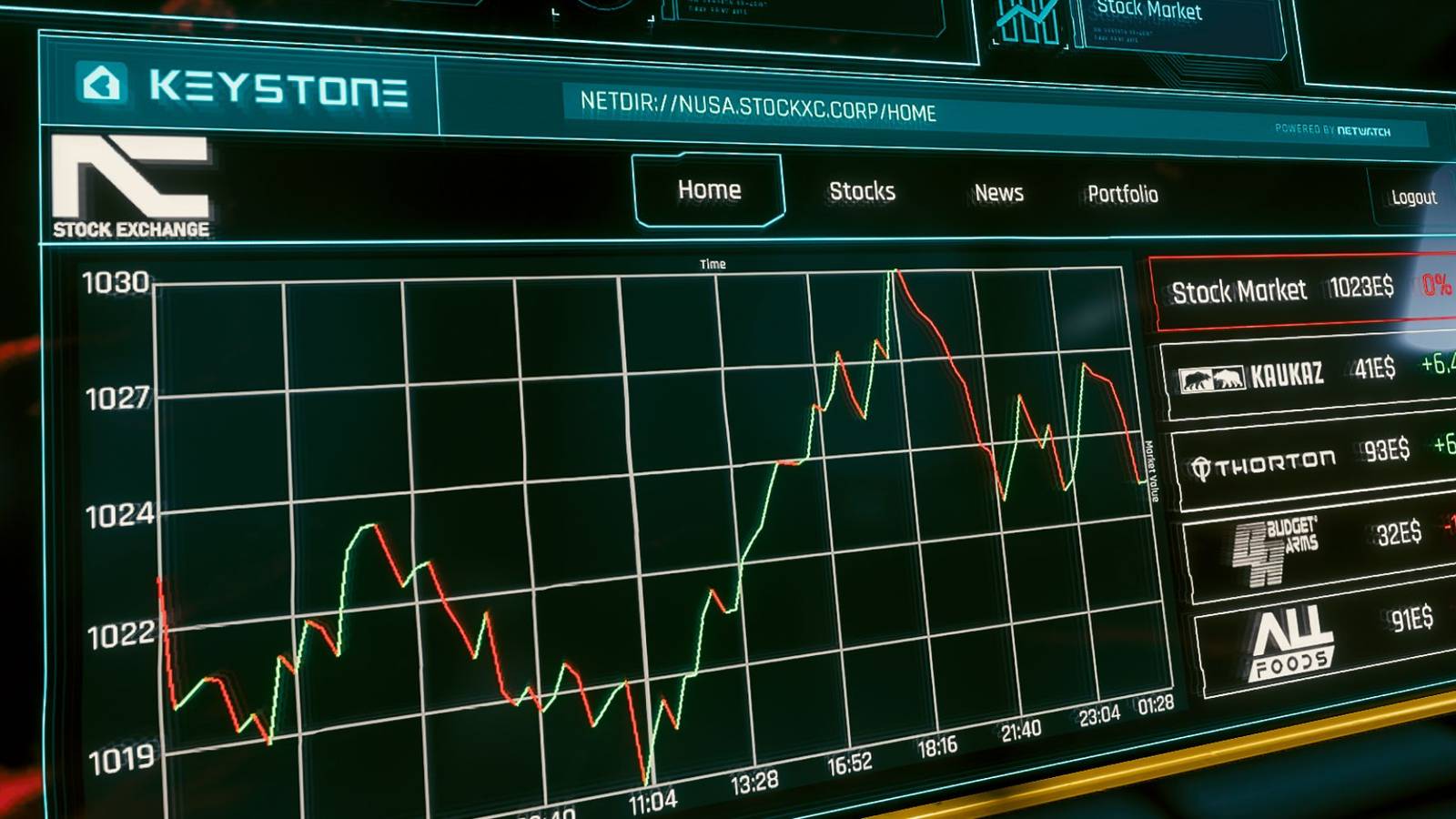 Cyberpunk 2077 Mod Adds Stock Market And News System