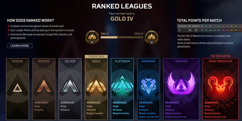 Apex Legends' New Ranked System Is A Mess