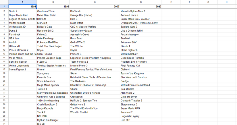 What Was The Best Ever Year For Video Games?