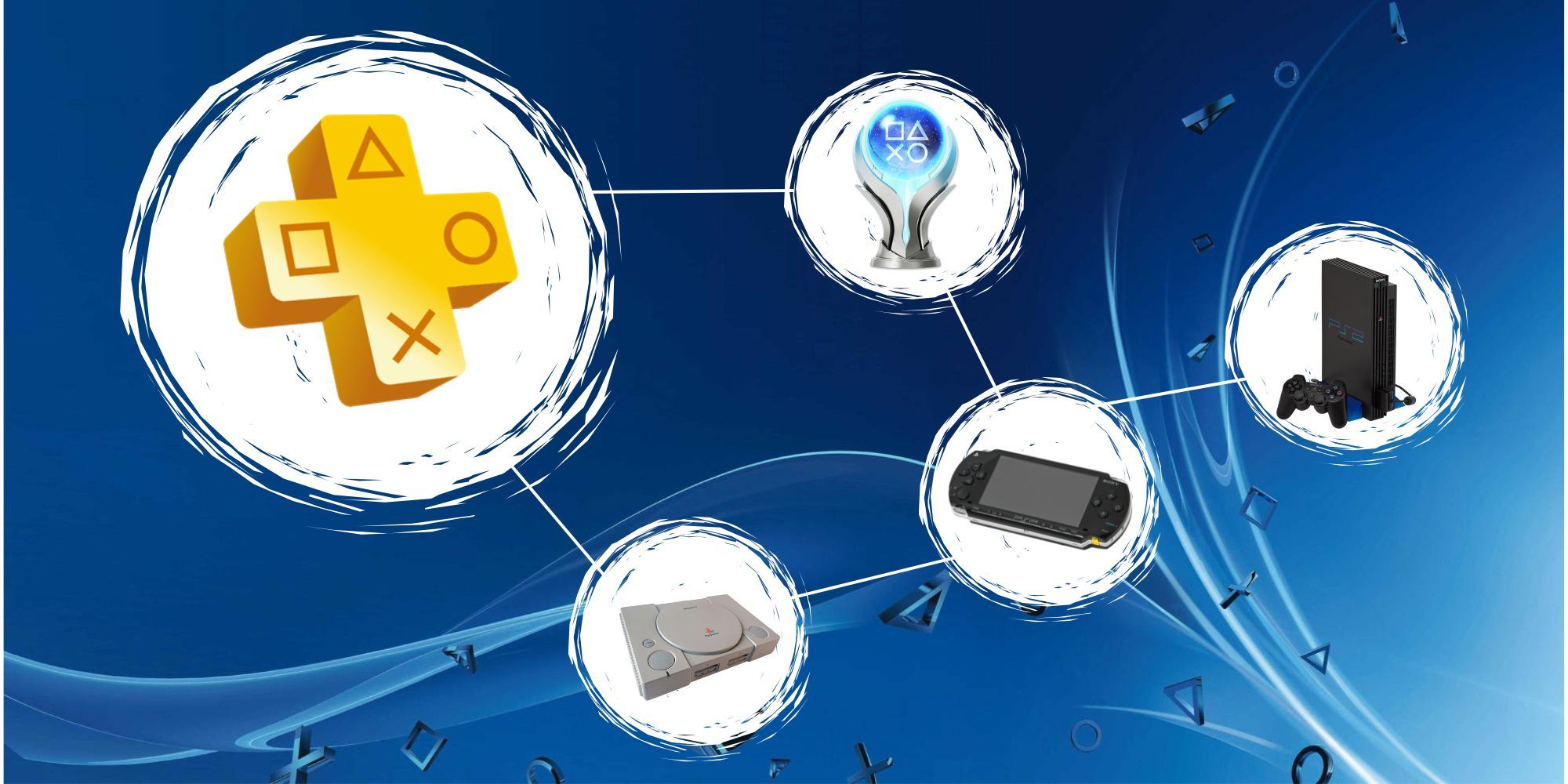 All PS Plus Classic Games With Trophy Support