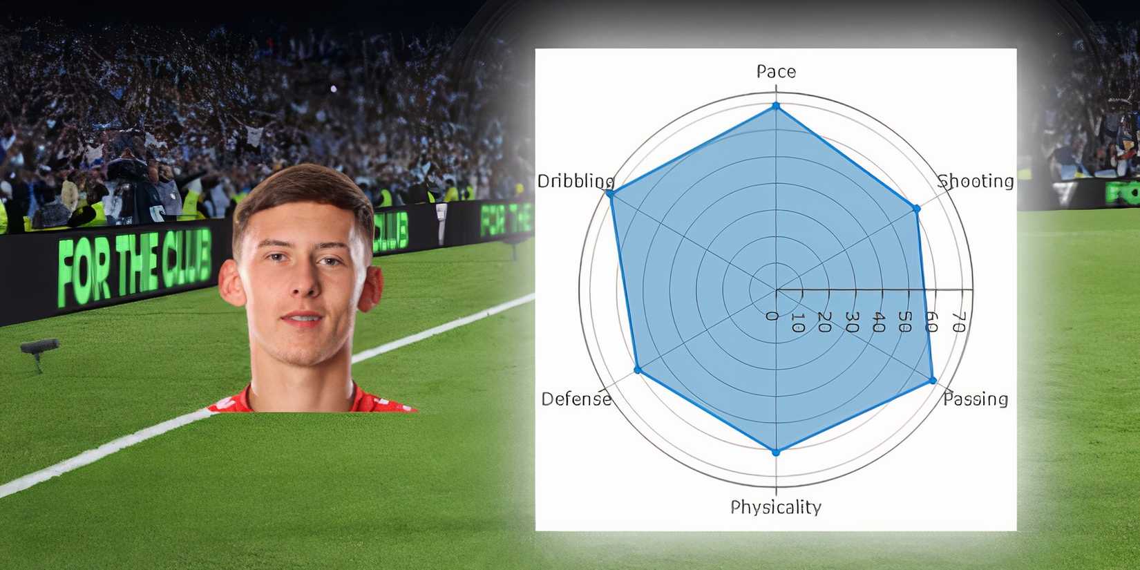 Chris Rigg Fm24 Future EAFC 2025: Best Career Mode Wonderkids To Sign