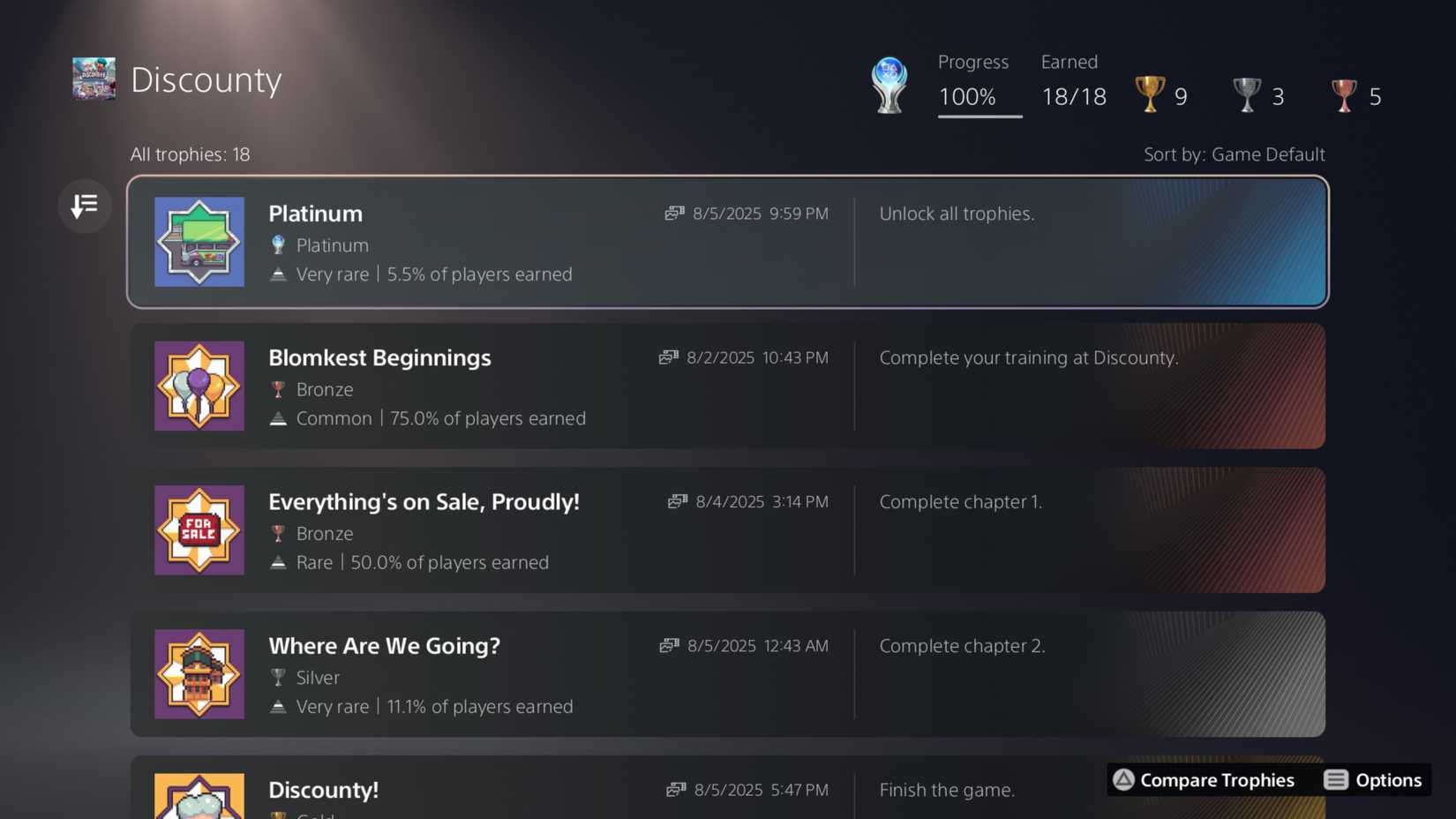 Discounty Guide Discounty: Trophy And Achievement Guide