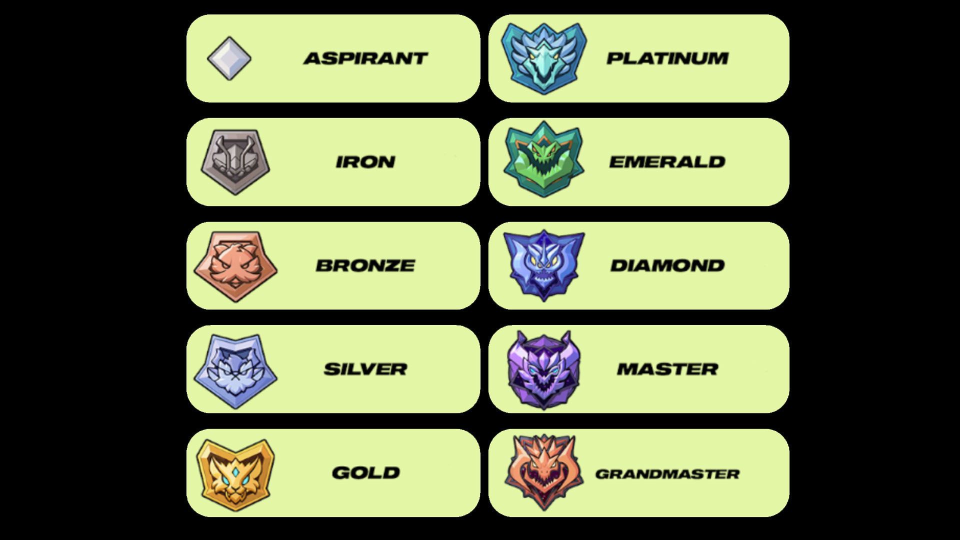 2XKO Closed Beta Ranks Explained And When Ranked Mode Gets Unlocked