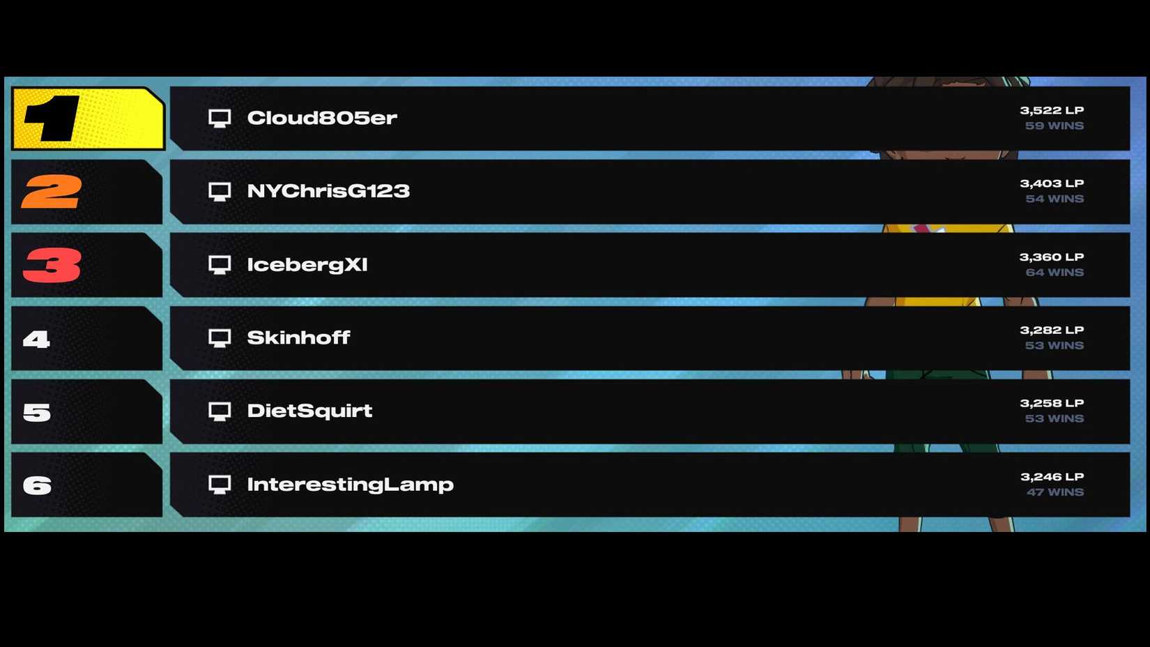 Cloud805 ocupa 1 en la tabla de clasificación de 2xko y Sonicfox lo destruye