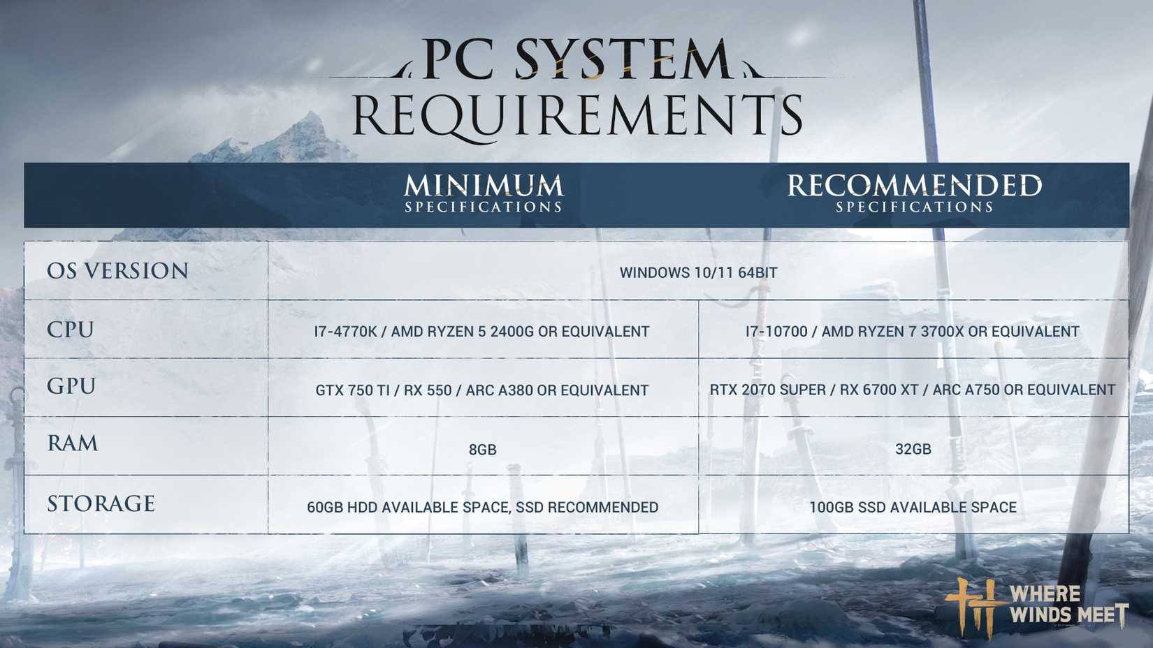 Open World Wuxia RPG Where Winds Meet PC Requirements Revealed open-world-wuxia-rpg-where-winds-meet-pc-requirements-revealed