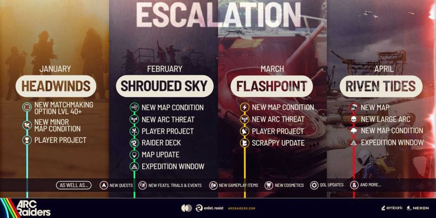 ARC Raiders Roadmap Shrouded Sky
