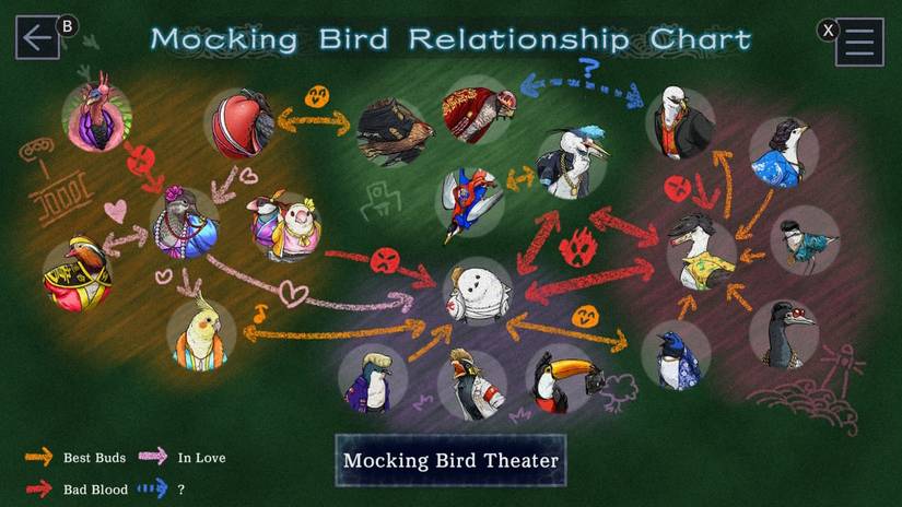 Paranormasight The Mermaids Curse All Mocking Birds Guide 2