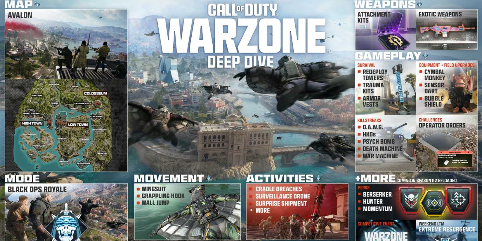 Black Ops Royale Details - Maps, Weapons, Activities-1