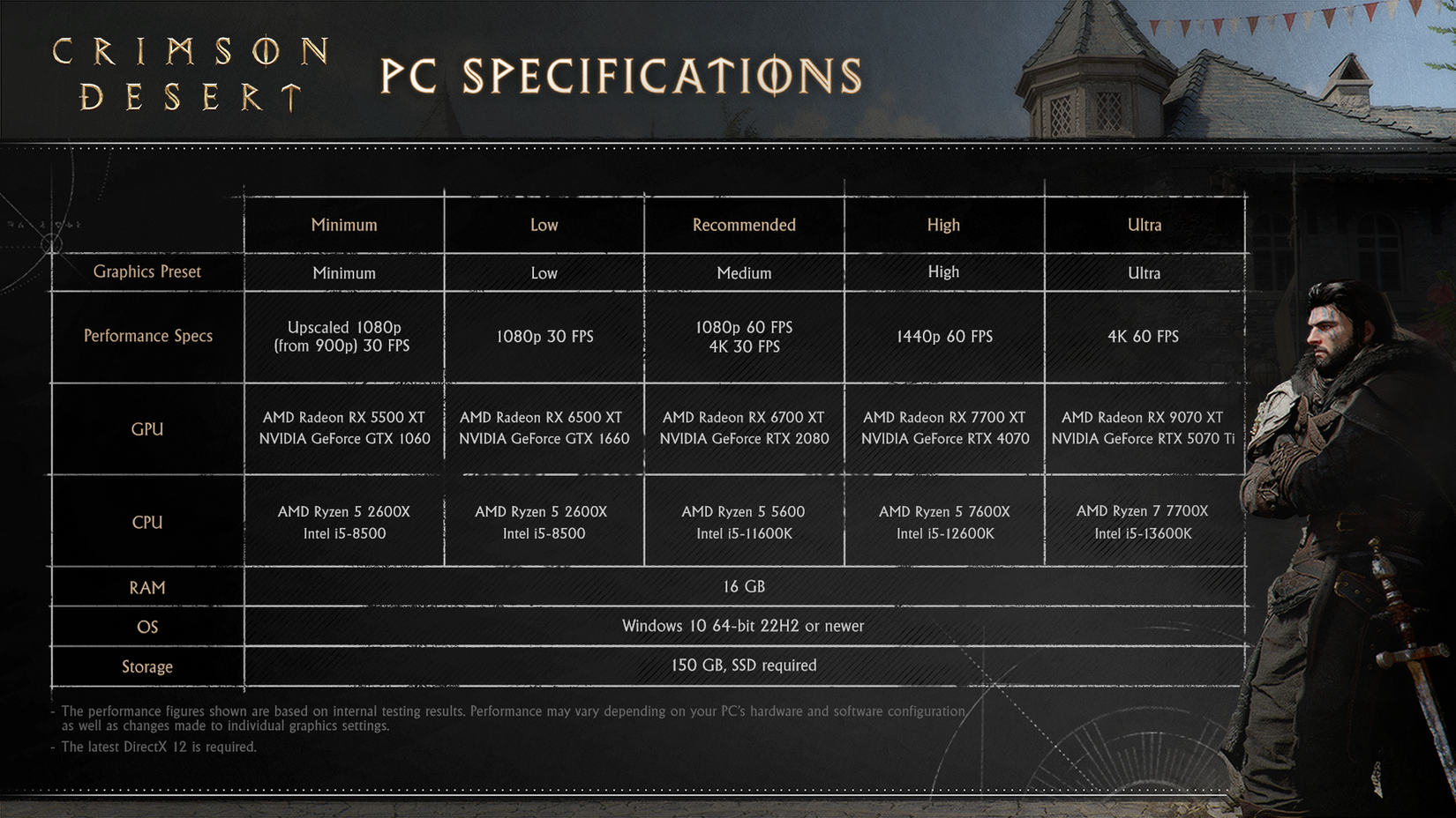 Crimson Desert PC Hardware Requirements