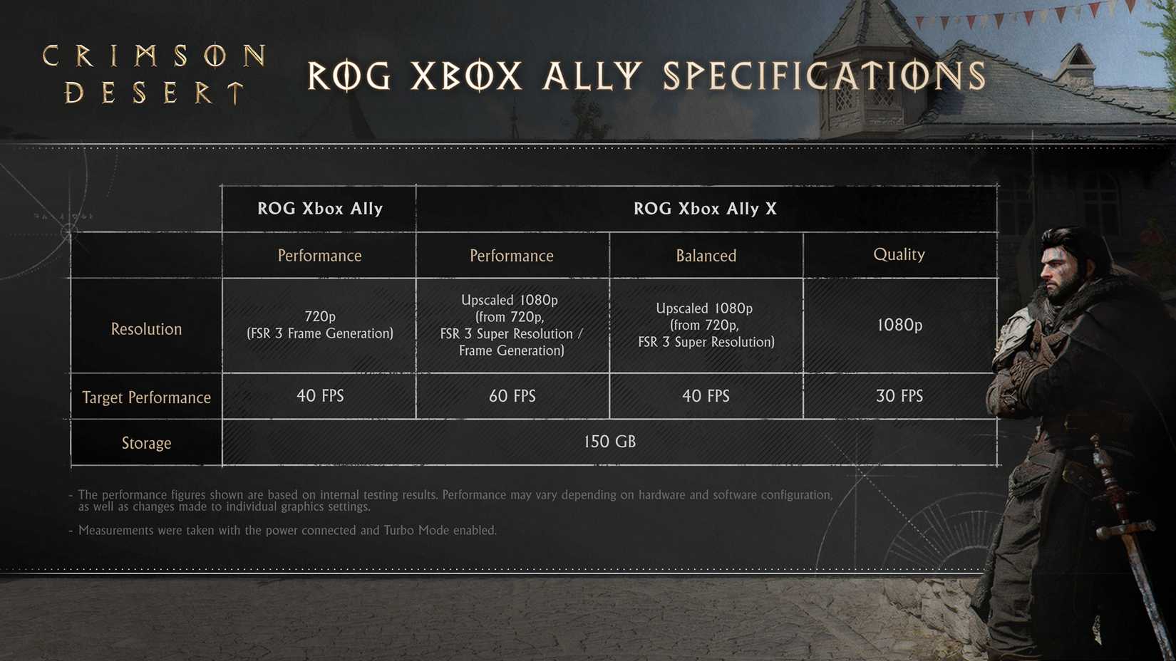 Crimson Desert Xbox Ally Hardware Requirements