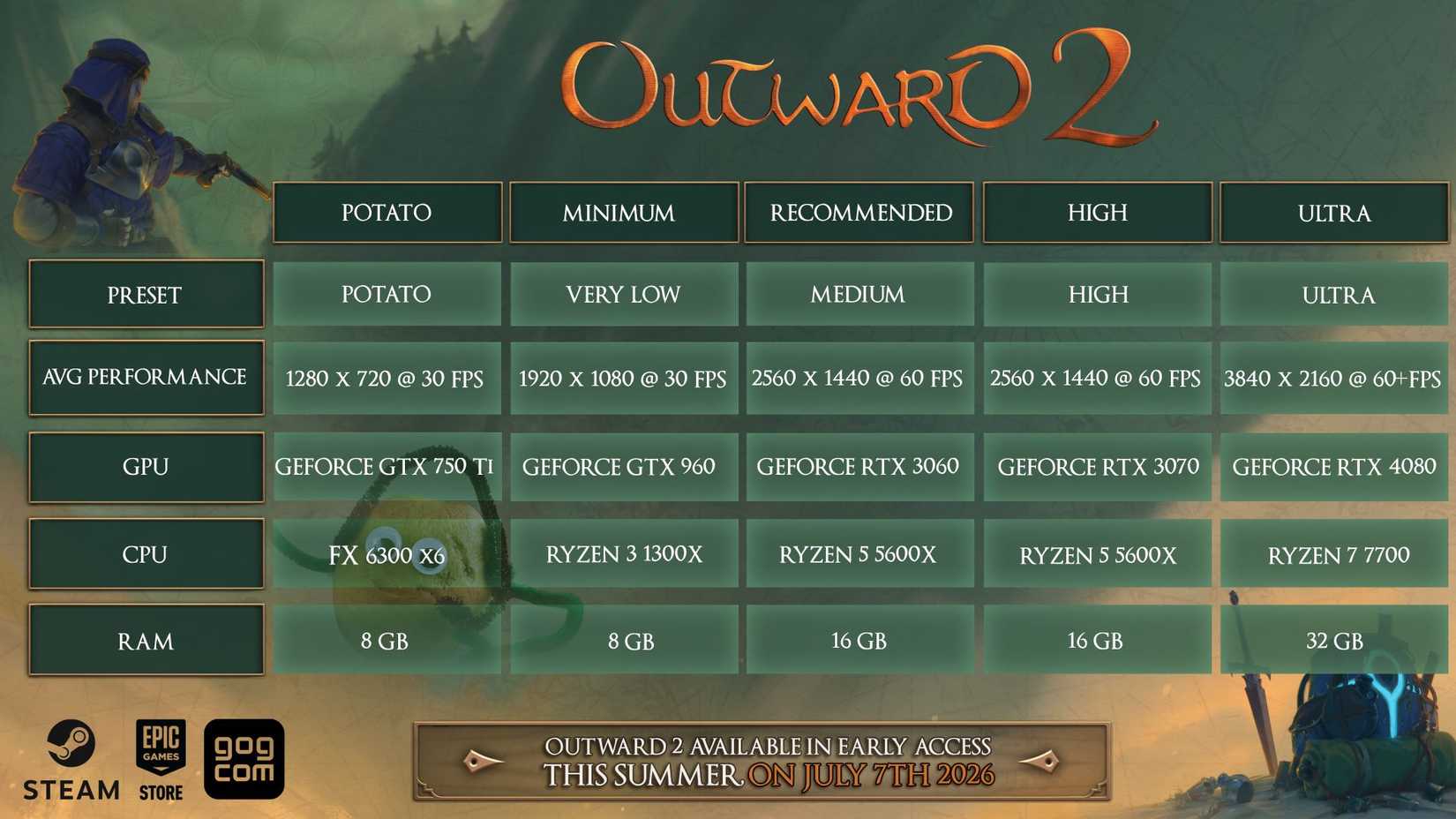 Outward 2 PC Specs Infographic
