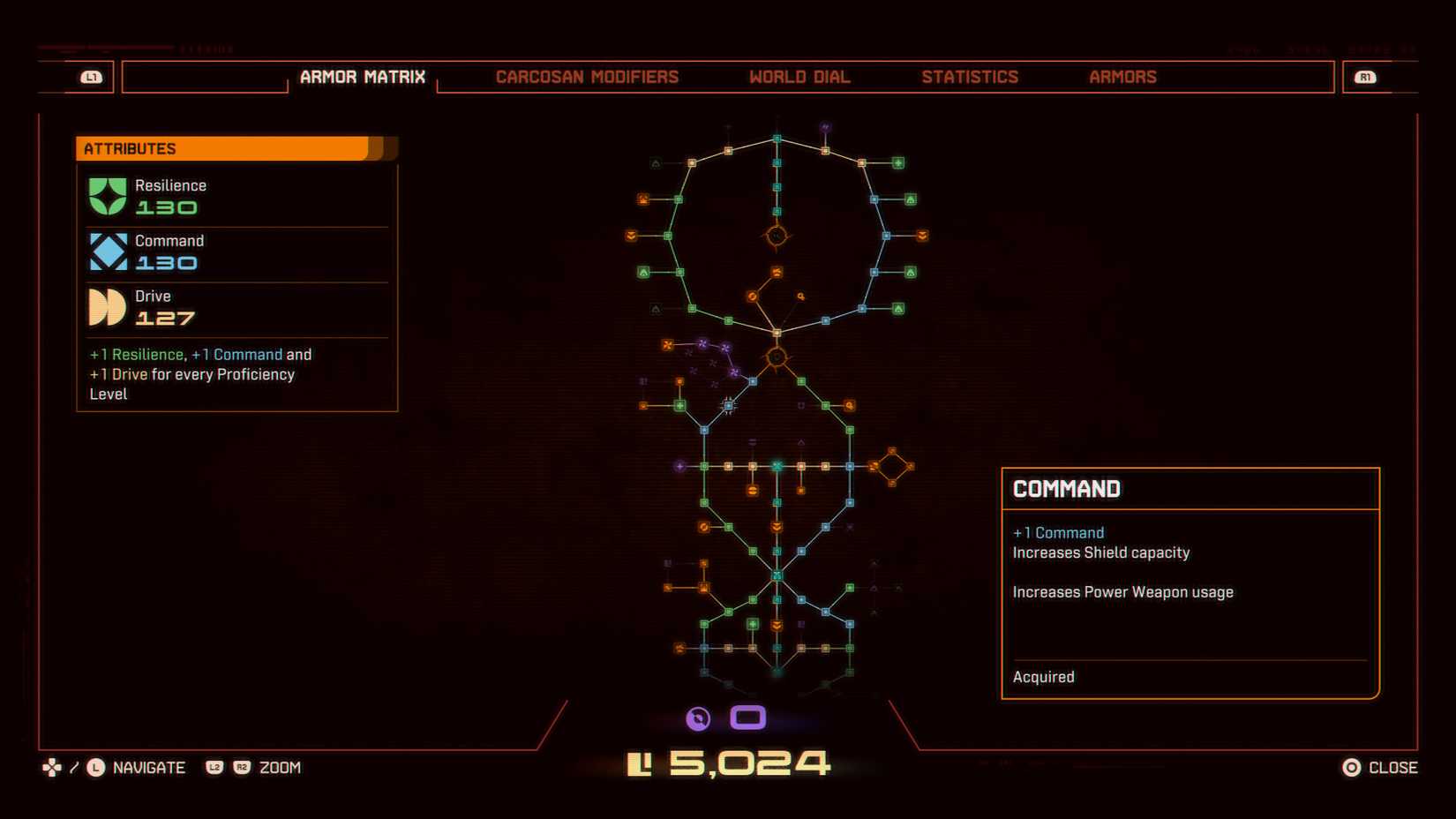 saros command