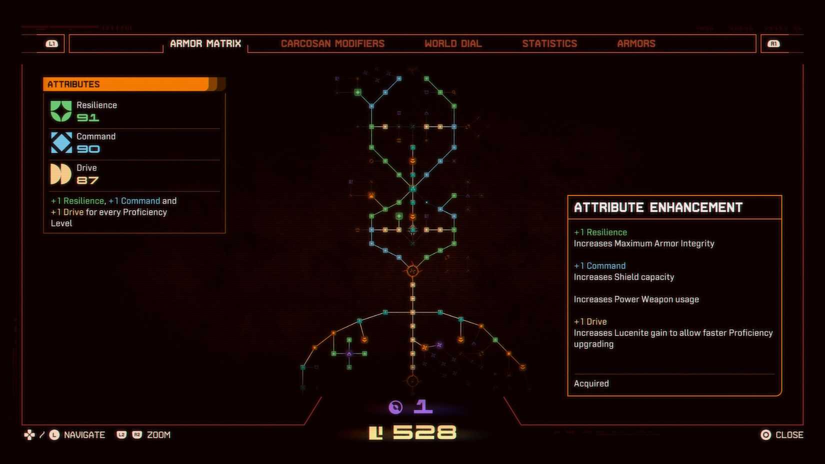 Saros Skill Tree
