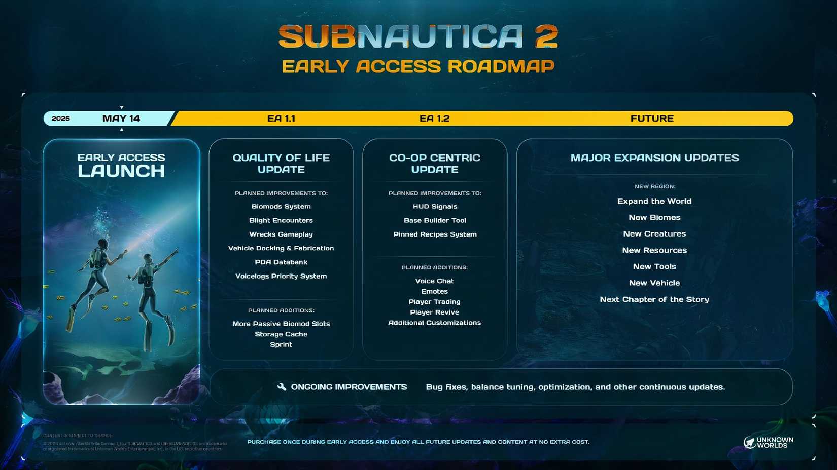 Subnautica 2 Drowns Legal Drama by Selling Over 2 Million Copies in One Day