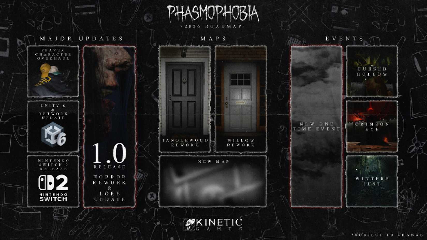 Phasmophobia 2026 Roadmap