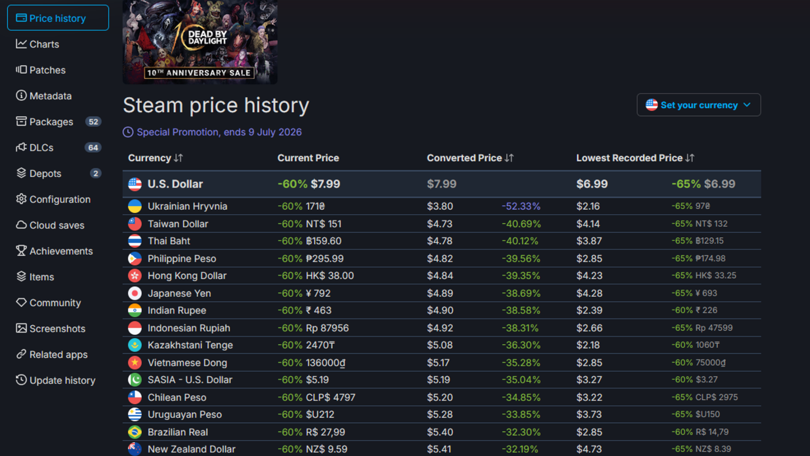SteamDB Dead by Daylight