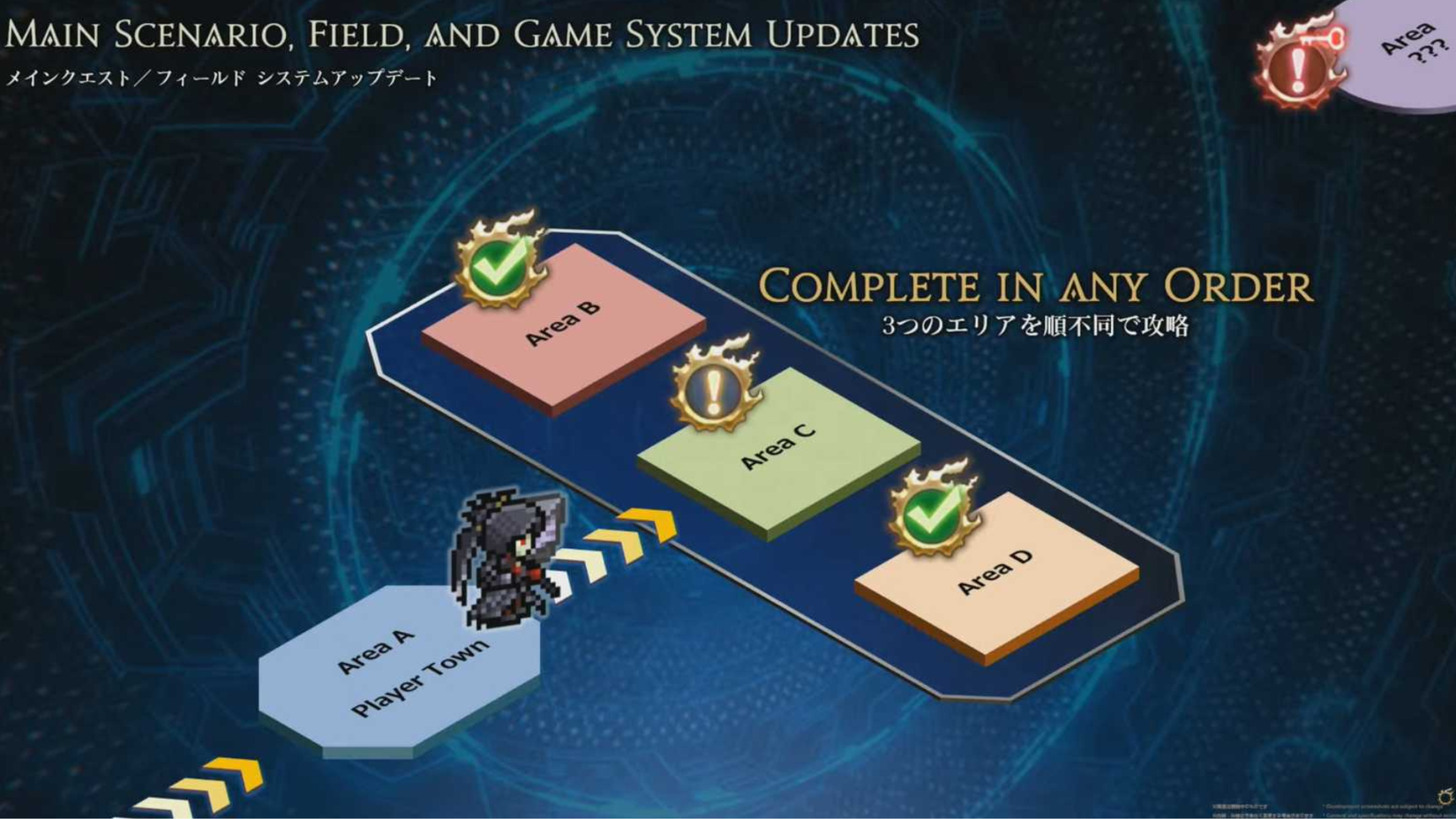 Final Fantasy 14 Evercold Branching MSQ Paths