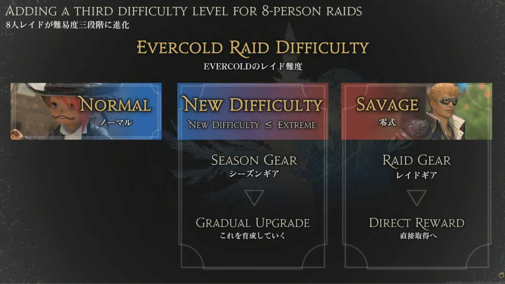 Final Fantasy 14 Evercold New Raid Difficulty