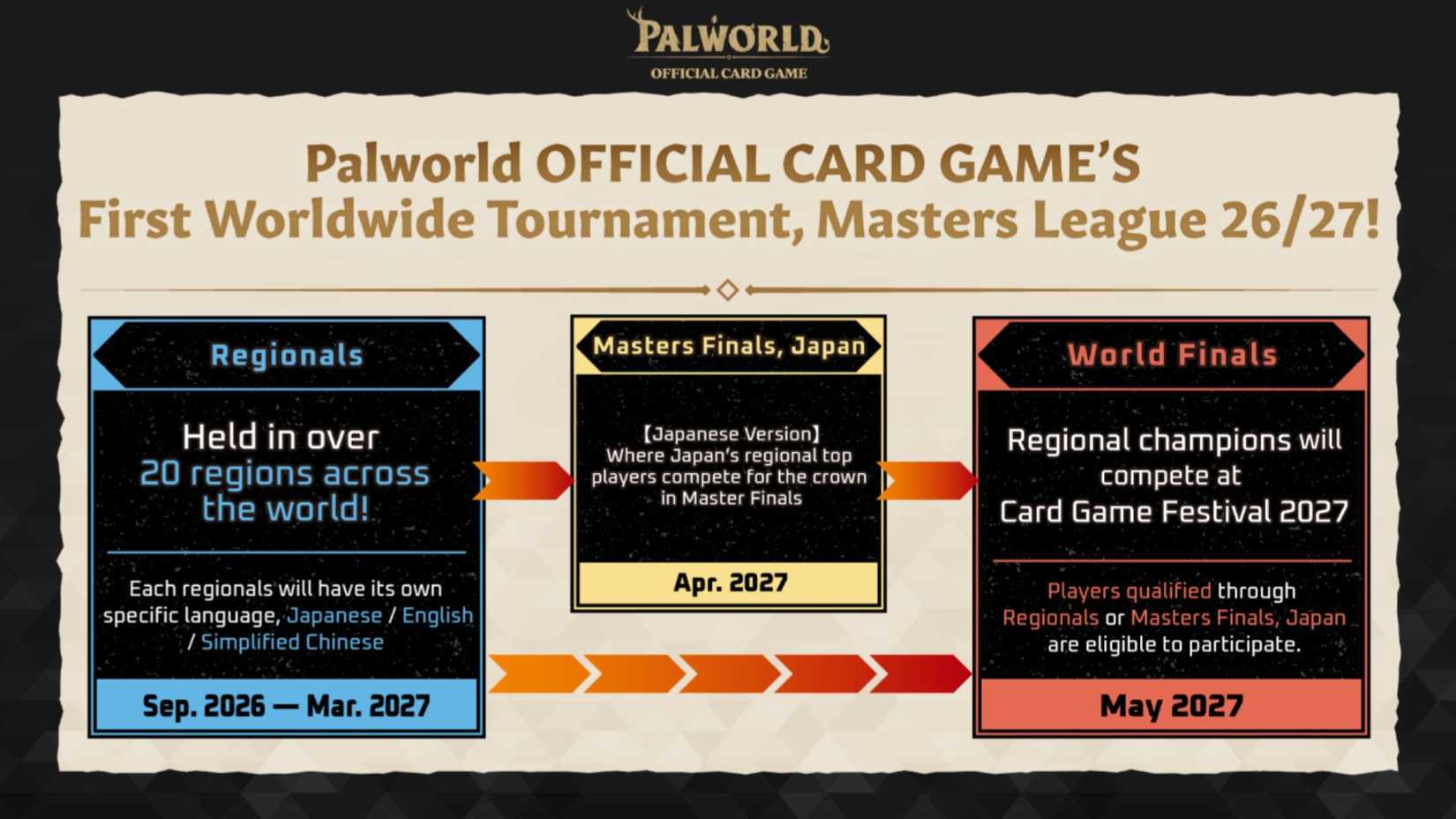 Palworld OCG Masters League Tournament