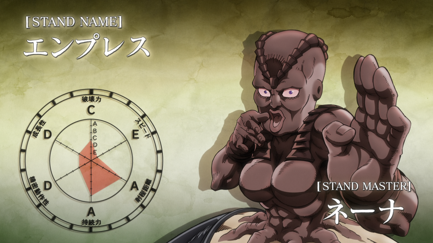 JoJo's Bizarre Adventure Empress stats